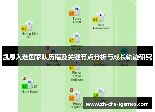 凯恩入选国家队历程及关键节点分析与成长轨迹研究