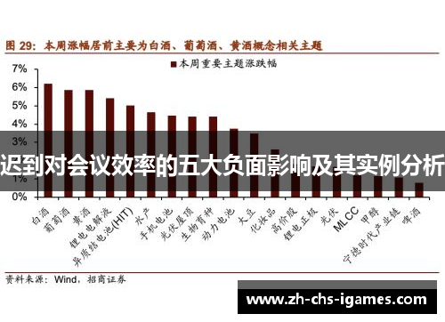 迟到对会议效率的五大负面影响及其实例分析
