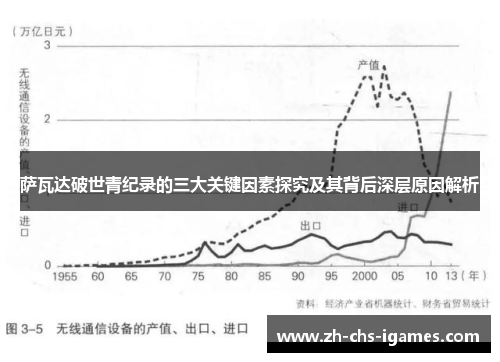 萨瓦达破世青纪录的三大关键因素探究及其背后深层原因解析